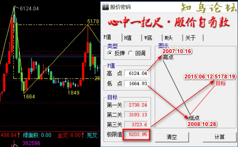 股价密码v1.1 心中一把尺，股价自有数1476 作者:Editor 帖子ID:557 软件知鸟论坛_zn60.com