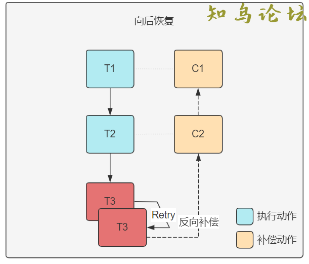 AspNetCore&amp;MassTransit Courier实现分布式事务的详细过程8958 作者:Editor 帖子ID:2560 论坛知鸟论坛_zn60.com