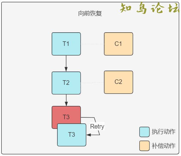 AspNetCore&amp;MassTransit Courier实现分布式事务的详细过程4033 作者:Editor 帖子ID:2560 论坛知鸟论坛_zn60.com