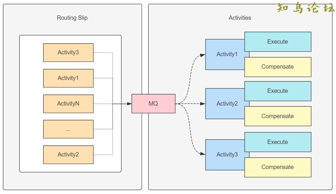 AspNetCore&amp;MassTransit Courier实现分布式事务的详细过程7441 作者:Editor 帖子ID:2560 论坛知鸟论坛_zn60.com