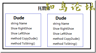 ASP.NET堆和栈三之引用类型对象拷贝和内存分配9412 作者:Editor 帖子ID:2638 论坛知鸟论坛_zn60.com