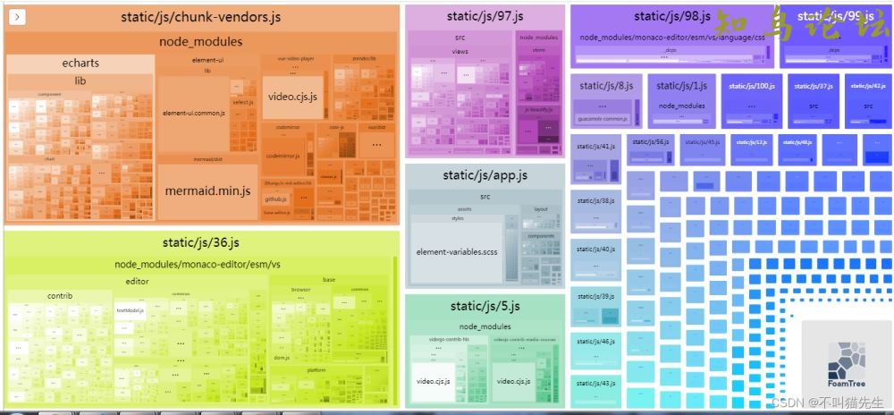 webpack中的optimization配置示例详解8961 作者:Editor 帖子ID:2686 论坛知鸟论坛_zn60.com