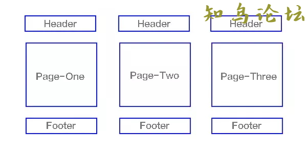 JavaScript中对于SPA单页面的理解3850 作者:Editor 帖子ID:2687 论坛知鸟论坛_zn60.com