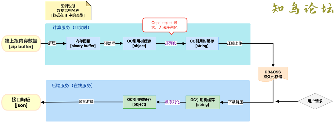 NodeJs超长字符串问题处理的详细分析357 作者:Editor 帖子ID:2752 论坛知鸟论坛_zn60.com