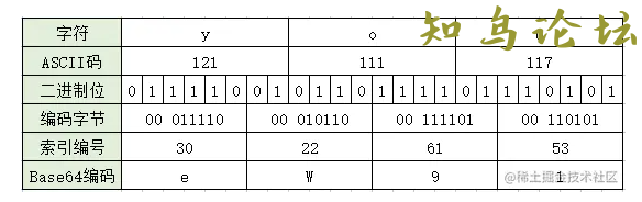 深入理解JavaScript中的Base64编码字符串5327 作者:Editor 帖子ID:2770 论坛知鸟论坛_zn60.com