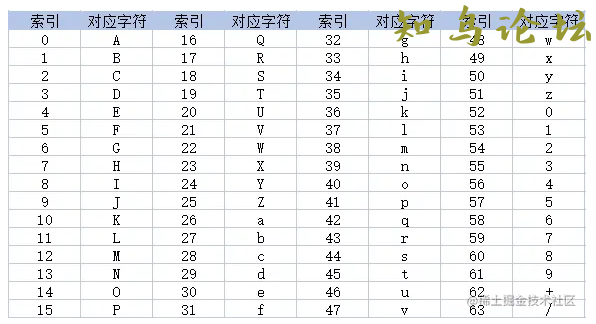 深入理解JavaScript中的Base64编码字符串7013 作者:Editor 帖子ID:2770 论坛知鸟论坛_zn60.com