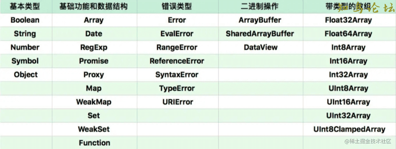 js的一些潜在规则使用分析5995 作者:Editor 帖子ID:2775 js的隐晦意思,Js暗示啥意思知鸟论坛_zn60.com