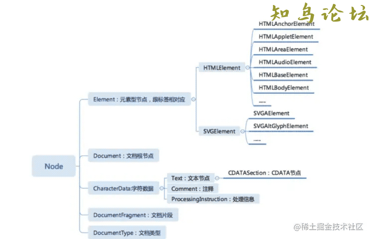 js的一些潜在规则示例分析5132 作者:Editor 帖子ID:2776 论坛知鸟论坛_zn60.com