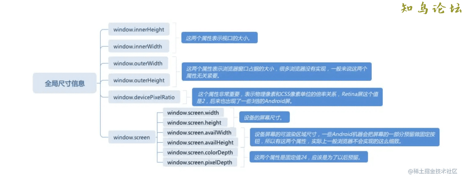 js的一些潜在规则示例分析288 作者:Editor 帖子ID:2776 论坛知鸟论坛_zn60.com