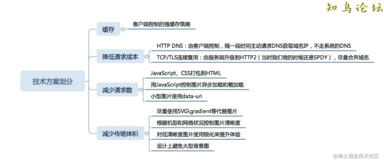 js的一些潜在规则示例分析5427 作者:Editor 帖子ID:2776 论坛知鸟论坛_zn60.com