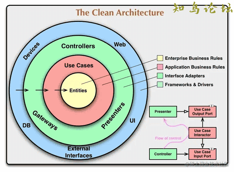 使用Node.js实现Clean Architecture方法示例详解7765 作者:Editor 帖子ID:2783 论坛,软件知鸟论坛_zn60.com