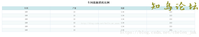 推荐一个好看Table表格的css样式代码详解3750 作者:Editor 帖子ID:2791 论坛知鸟论坛_zn60.com