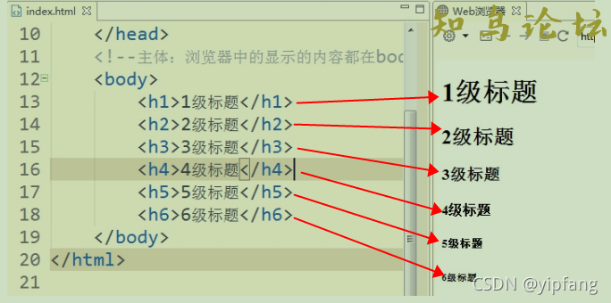 HTML基础知识总结7923 作者:Editor 帖子ID:2798 论坛知鸟论坛_zn60.com