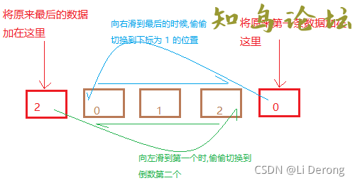 html加css样式实现js美食项目首页示例代码869 作者:Editor 帖子ID:2801 论坛知鸟论坛_zn60.com