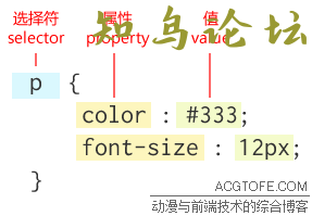 新手学习css优先级6453 作者:Editor 帖子ID:2837 论坛知鸟论坛_zn60.com