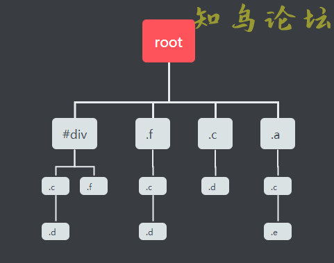 前端从浏览器的渲染到性能优化2403 作者:Editor 帖子ID:2846 论坛知鸟论坛_zn60.com