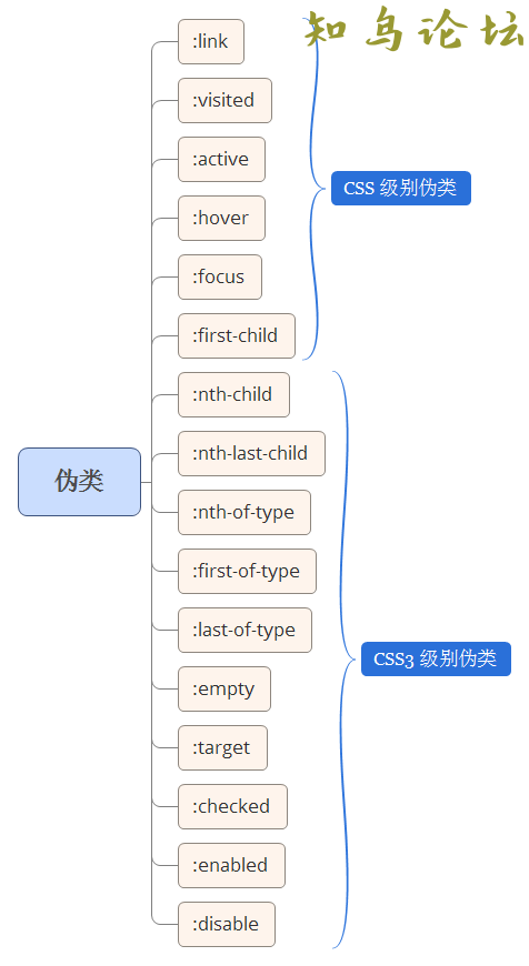 详解CSS伪元素的妙用单标签之美4584 作者:Editor 帖子ID:2855 论坛知鸟论坛_zn60.com