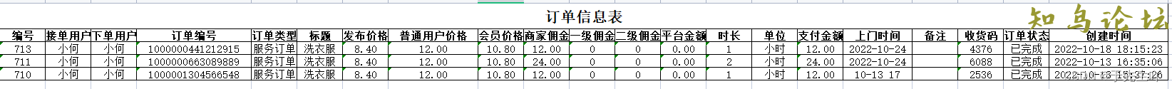 PHP实现生成Excel文件并导出的示例详解4354 作者:Editor 帖子ID:2908 论坛知鸟论坛_zn60.com