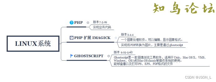 PHP实现PDF转图片的详细过程(使用imagick)7054 作者:Editor 帖子ID:2909 论坛,软件知鸟论坛_zn60.com