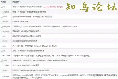 Thinkphp3.2.3反序列化漏洞实例分析5841 作者:Editor 帖子ID:2941 论坛知鸟论坛_zn60.com