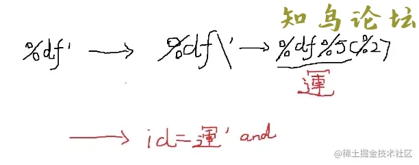 SQL注入宽字节注入由浅到深学习2948 作者:Editor 帖子ID:2944 论坛知鸟论坛_zn60.com