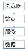 秒杀场景的缓存、队列、锁使用Redis优化设计方案2945 作者:Editor 帖子ID:2965 论坛知鸟论坛_zn60.com