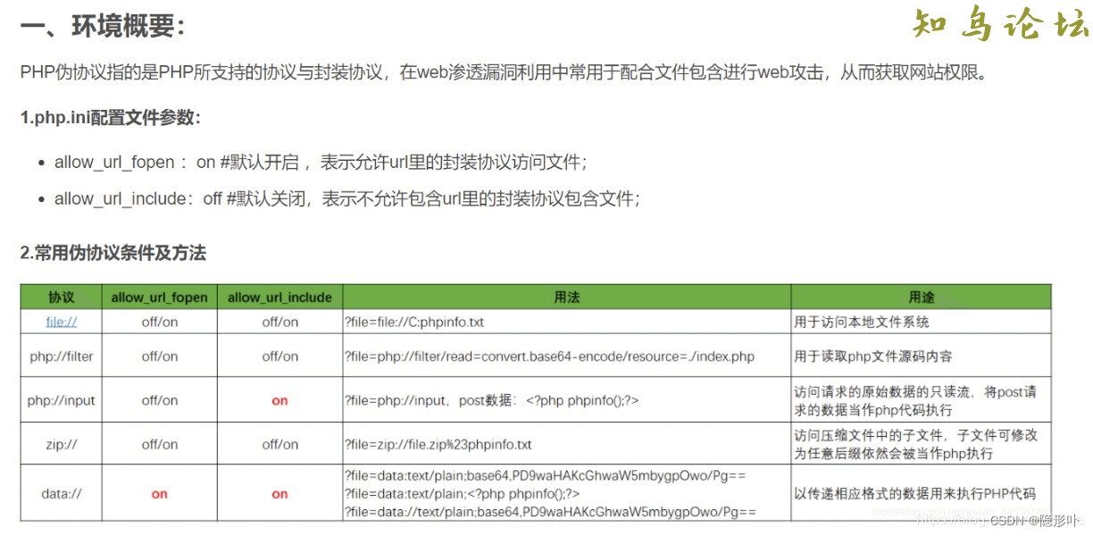 PHP伪协议基本原理介绍4065 作者:Editor 帖子ID:3011 论坛知鸟论坛_zn60.com