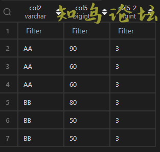 使用Pandas实现MySQL窗口函数的解决方法8435 作者:Editor 帖子ID:3138 论坛知鸟论坛_zn60.com