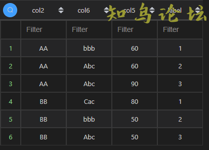 使用Pandas实现MySQL窗口函数的解决方法3484 作者:Editor 帖子ID:3138 论坛知鸟论坛_zn60.com