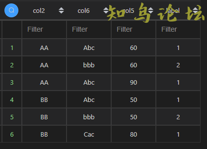 使用Pandas实现MySQL窗口函数的解决方法1663 作者:Editor 帖子ID:3138 论坛知鸟论坛_zn60.com