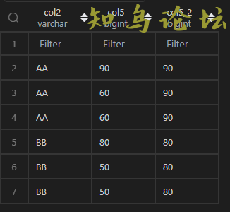 使用Pandas实现MySQL窗口函数的解决方法920 作者:Editor 帖子ID:3138 论坛知鸟论坛_zn60.com