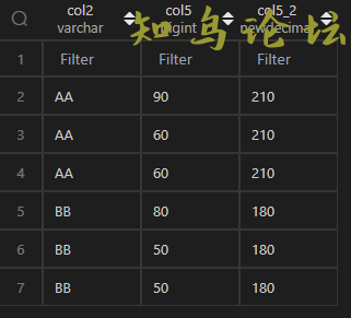 使用Pandas实现MySQL窗口函数的解决方法8430 作者:Editor 帖子ID:3138 论坛知鸟论坛_zn60.com