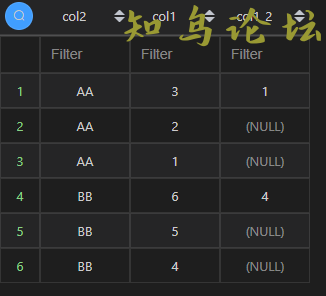 使用Pandas实现MySQL窗口函数的解决方法8403 作者:Editor 帖子ID:3138 论坛知鸟论坛_zn60.com