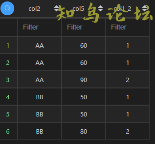 使用Pandas实现MySQL窗口函数的解决方法1928 作者:Editor 帖子ID:3138 论坛知鸟论坛_zn60.com