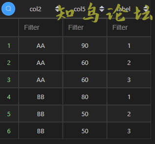 使用Pandas实现MySQL窗口函数的解决方法5379 作者:Editor 帖子ID:3138 论坛知鸟论坛_zn60.com