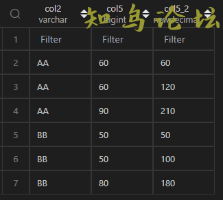 使用Pandas实现MySQL窗口函数的解决方法3821 作者:Editor 帖子ID:3138 论坛知鸟论坛_zn60.com