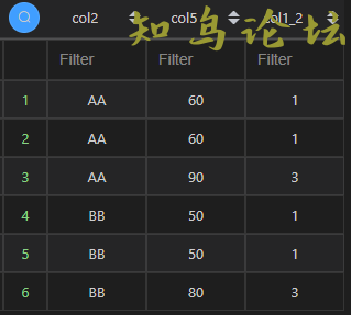 使用Pandas实现MySQL窗口函数的解决方法7495 作者:Editor 帖子ID:3138 论坛知鸟论坛_zn60.com