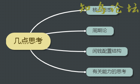 个人心得：对于投资理财的认识（更新）2845 作者:幸福快乐一家人 帖子ID:4118 软件知鸟论坛_zn60.com