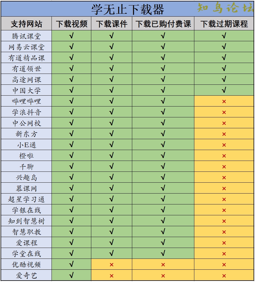 【网课下载教程】网课视频下载攻略：快过期的课程有救了！6078 作者:耿艳伟 帖子ID:4214 软件知鸟论坛_zn60.com